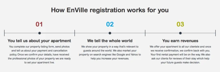 List Your Apartment for rent Montreal Airbnb